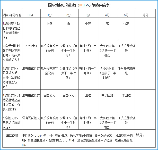 阳光医院|青年男性更易患上勃起功能障碍？阳痿早泄怎么恢复？(图1)